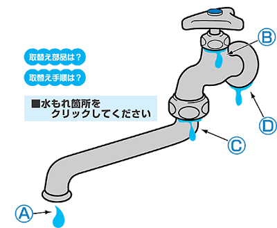 蛇口の水漏れ箇所の図
