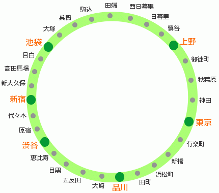 【新橋駅の1人暮らし】山手線路線図